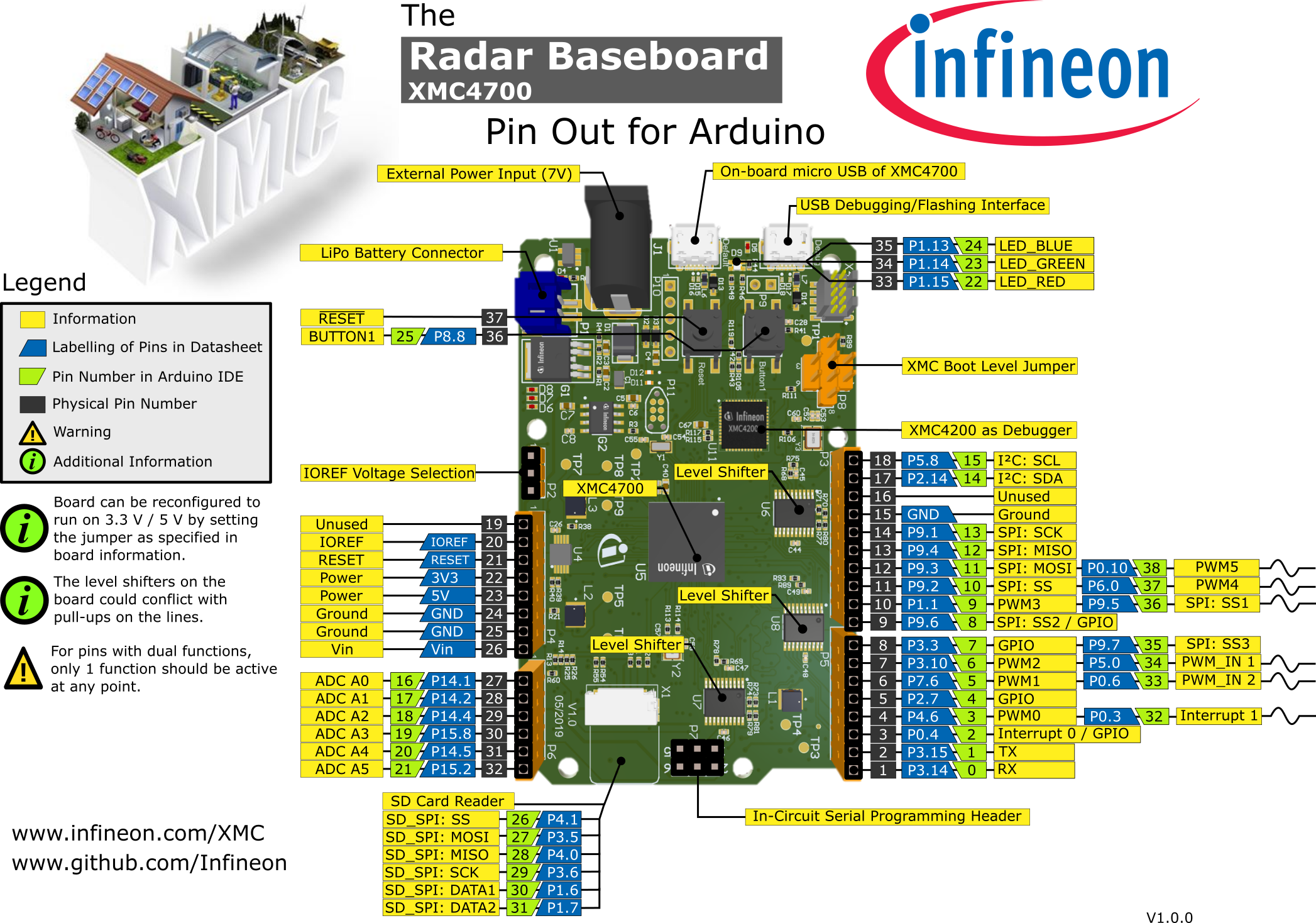 Supported Boards — XMC for Arduino documentation